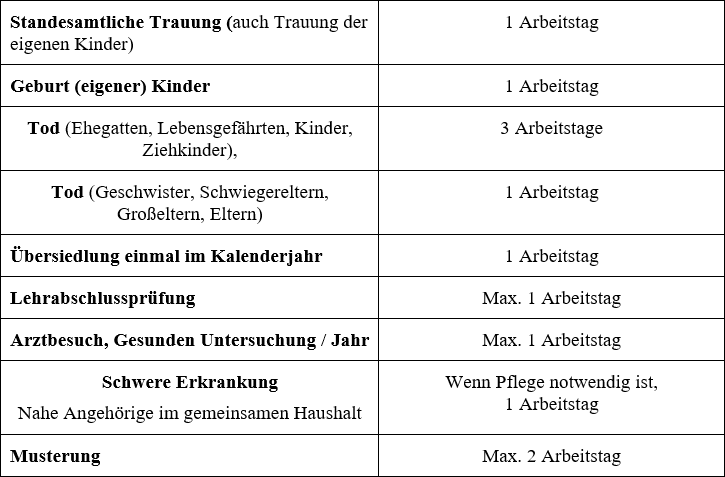 Dienstverhinderungen