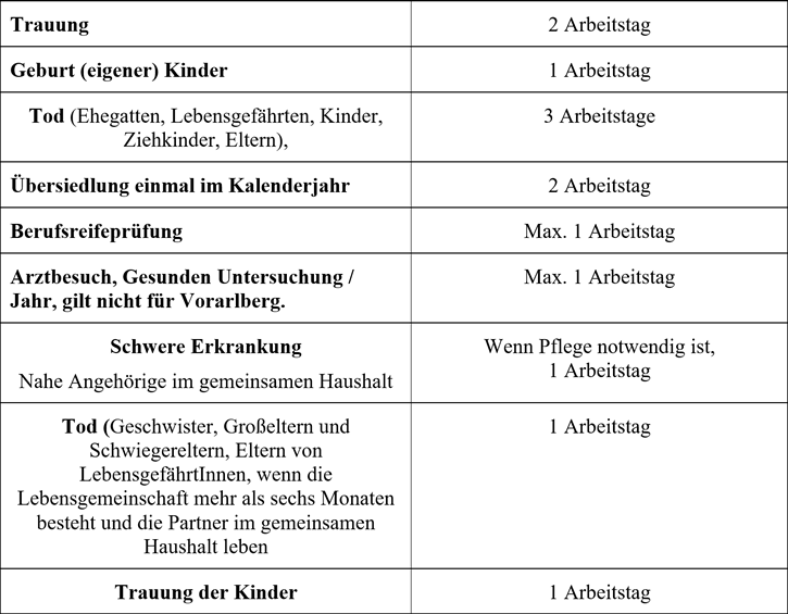 Dienstverhinderungen